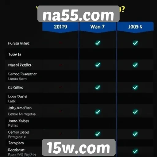Comparação entre jogos populares disponíveis no na55.com